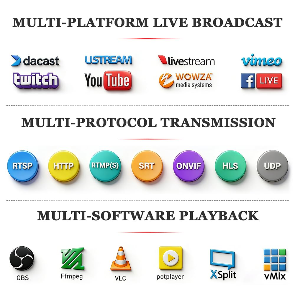 4K HDMI to Ethernet IP Video Audio Encoder M5400