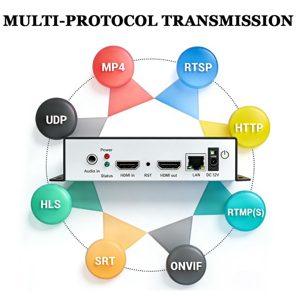 4K HDMI to Ethernet IP Video Audio Encoder M5400
