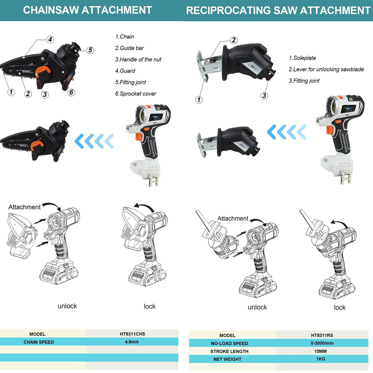 Cordless Brushless Power Tool Combo Kit 10 in 1 F579585