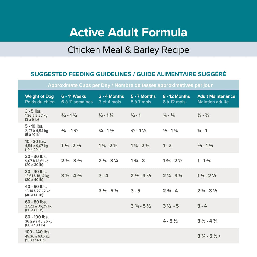 Active Dog Food Real Chicken & Barley 20 Pound Bag G76272