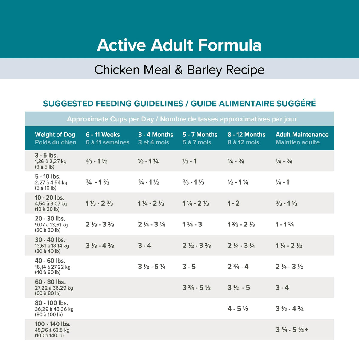 Active Dog Food Real Chicken & Barley 20 Pound Bag G76272