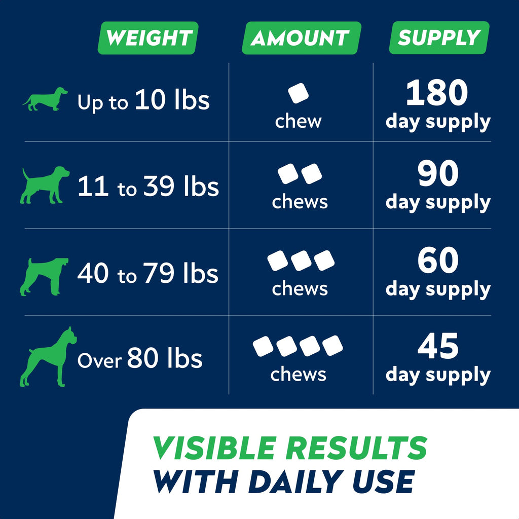 Hip Joint Supplement for Dogs P86564