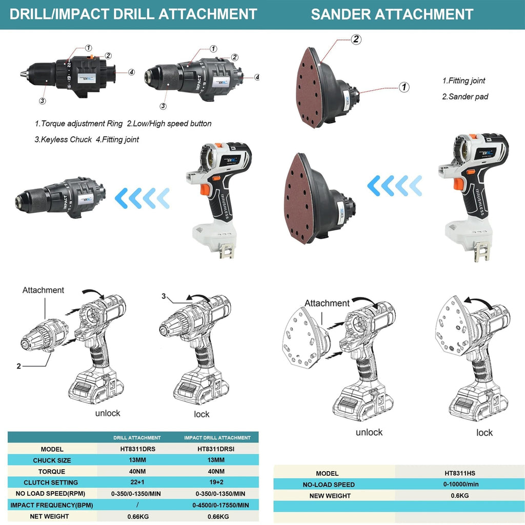 Cordless Brushless Power Tool Combo Kit 10 in 1 F579585