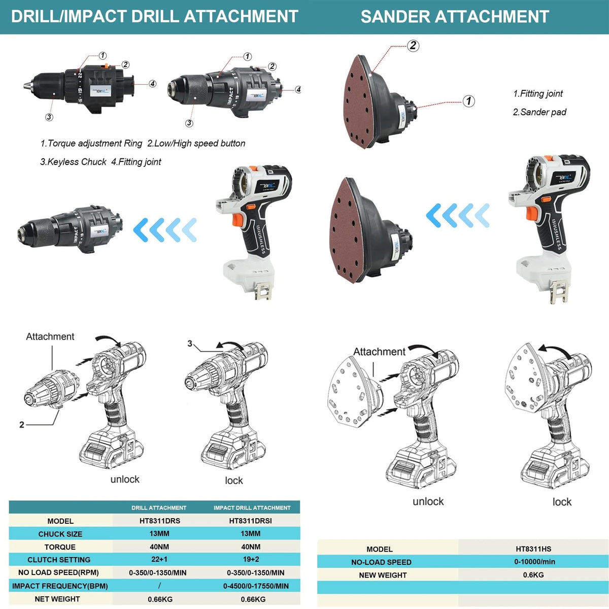 Cordless Brushless Power Tool Combo Kit 10 in 1 F579585