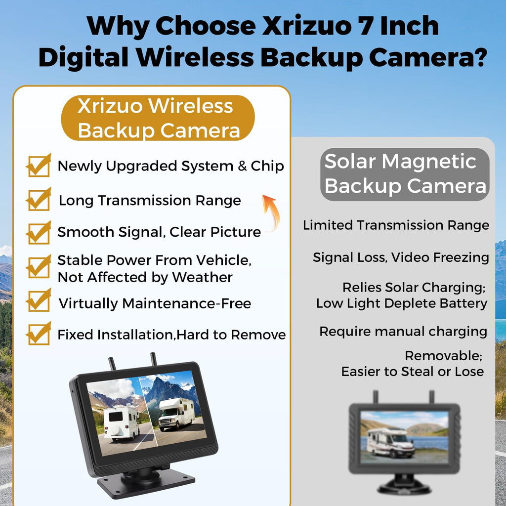 Wireless Backup Camera with 7" Monitor and 1080P Camera P977941
