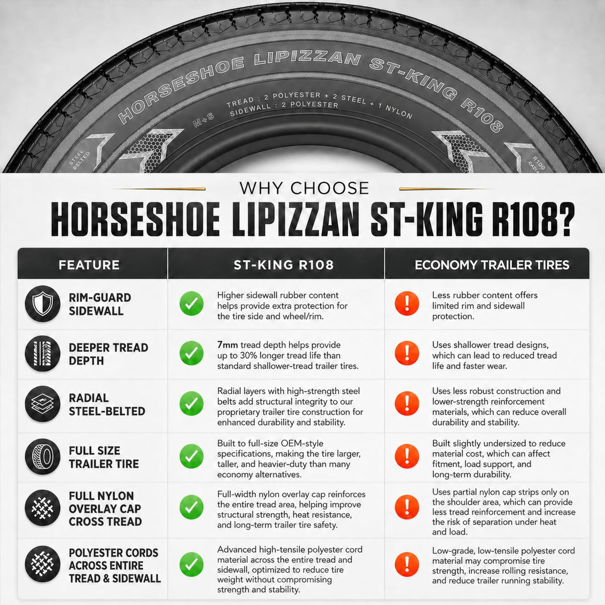 ST205/75R15 10-Ply Trailer Tires B7045