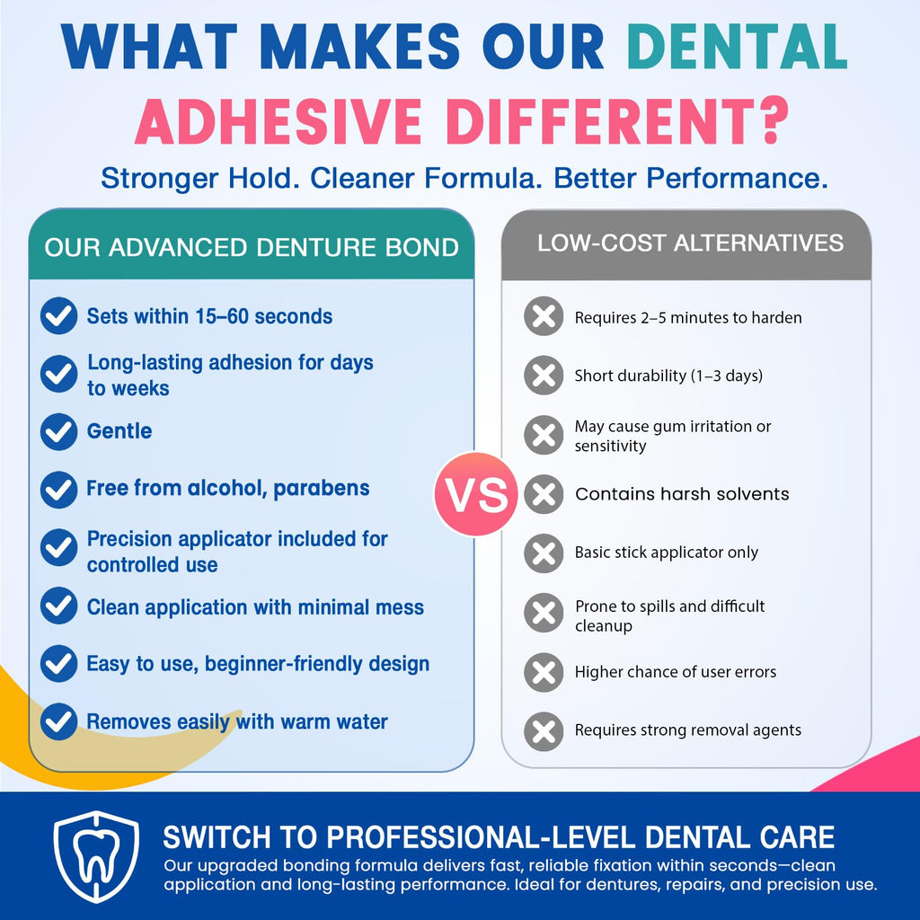 Dental Lab Instant Bonding Dental Glue 1oz A85329
