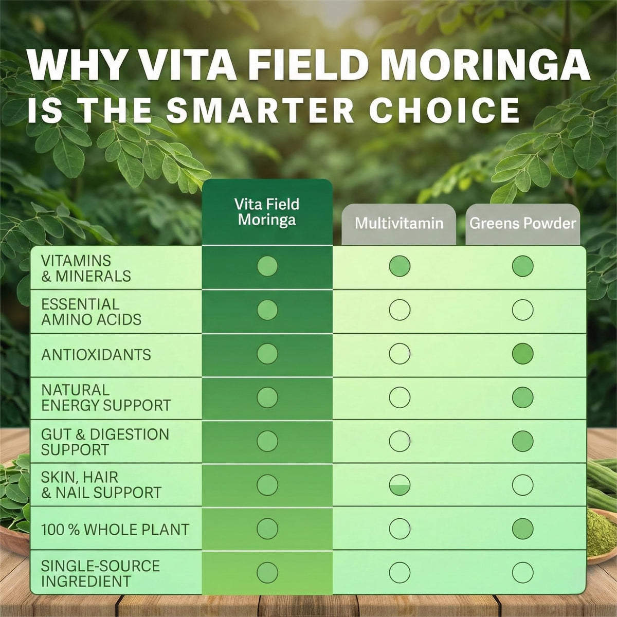 Moringa Capsules 1000mg F55985