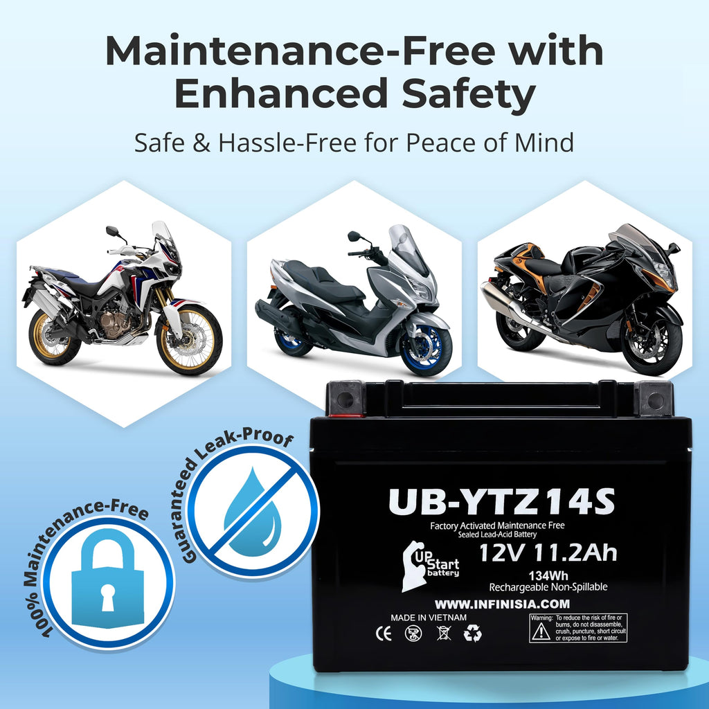 12V 11.2Ah Battery Z88540