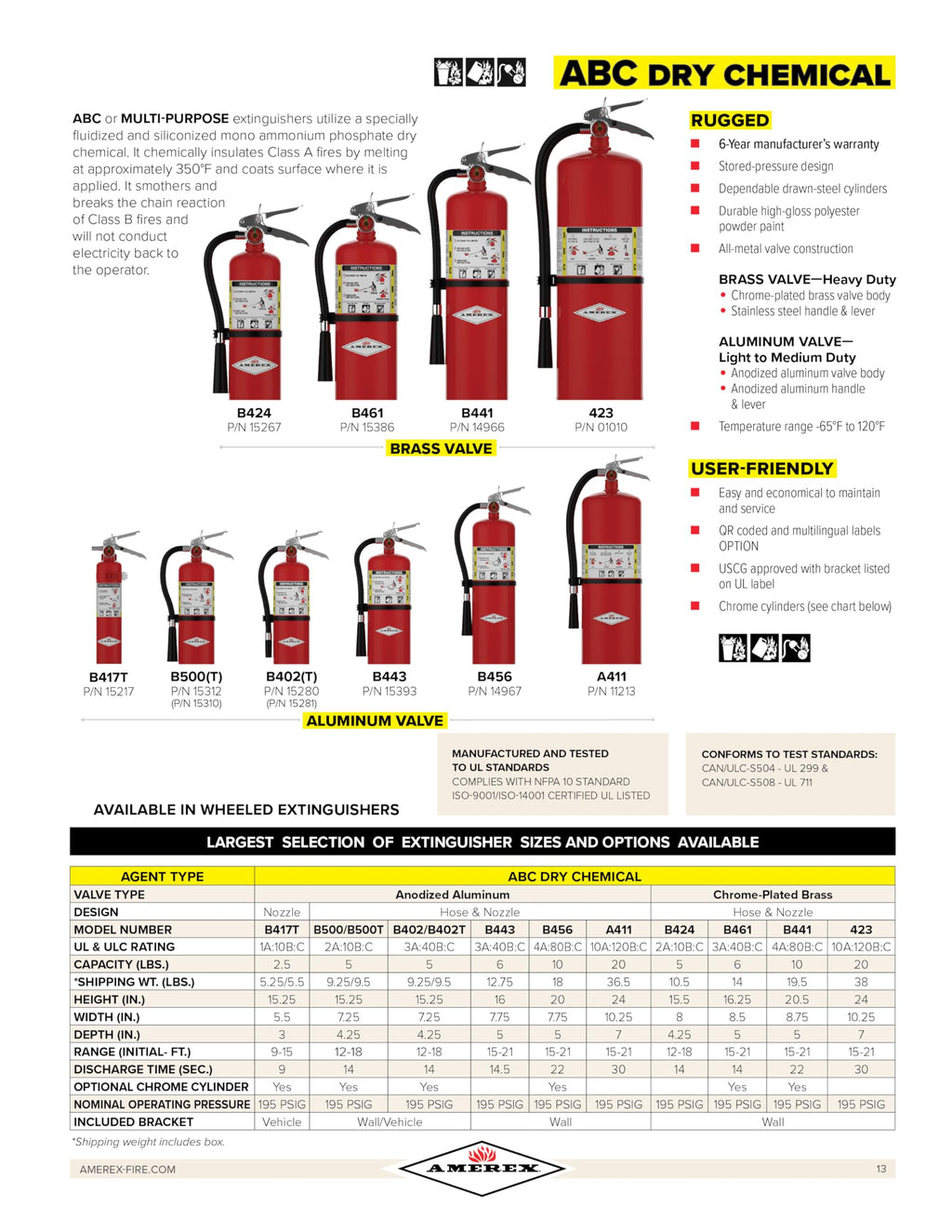 2.5 Pounds Dry Chemical Fire Extinguisher J44748
